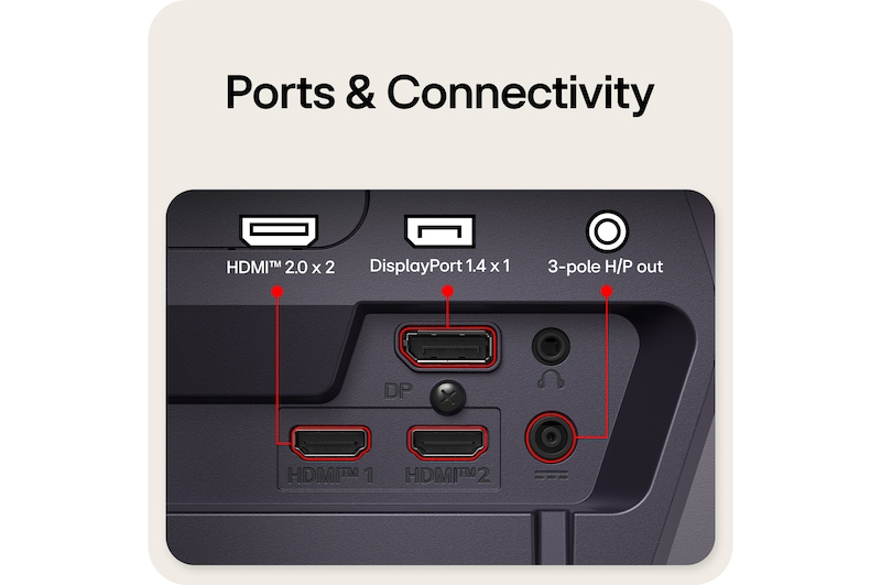 Widok z tyłu monitora do gier przedstawiający porty połączeniowe, w tym dwa wejścia HDMI™ 2.0, jedno złącze DisplayPort 1.4 z obsługą DSC oraz 3-pinowe wyjście H/P.