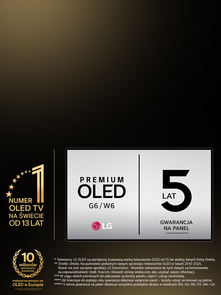 5 lat gwarancji na panel OLED