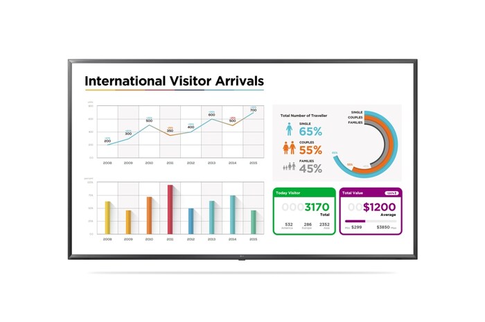LG Seria UL3E, 55UL3E-B