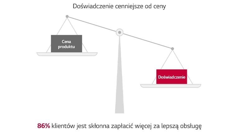 Wpływ społeczny1