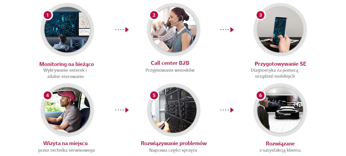 SuperSign_Signage-365-Care_features_10_B05A_070119