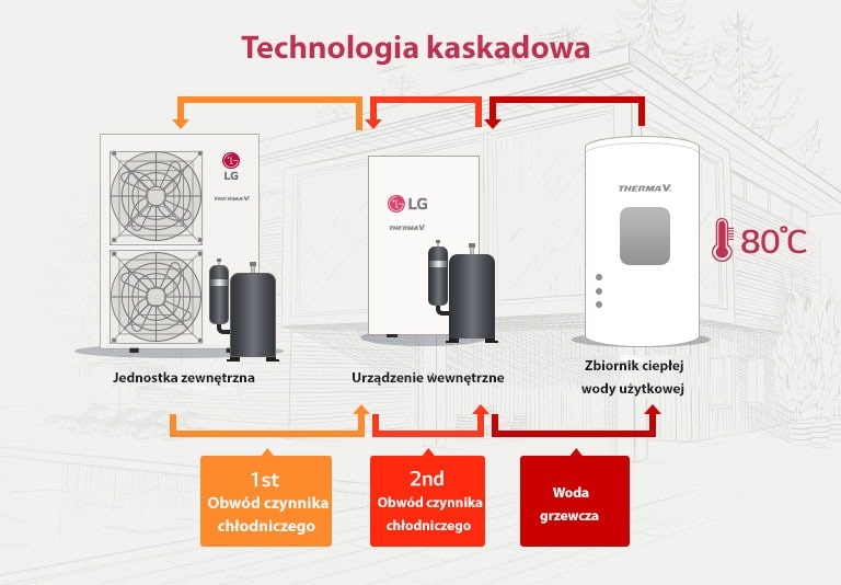 high-temperature_03_Higher_Performance__20112017_D_1511167268799