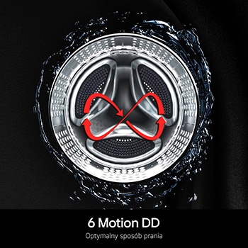 Pralka LG F4X1009NWB prezentuje **6 Motion DD**: wizualizacja sześciu różnych ruchów bębna napędu Direct Drive, mających chronić tkaniny.