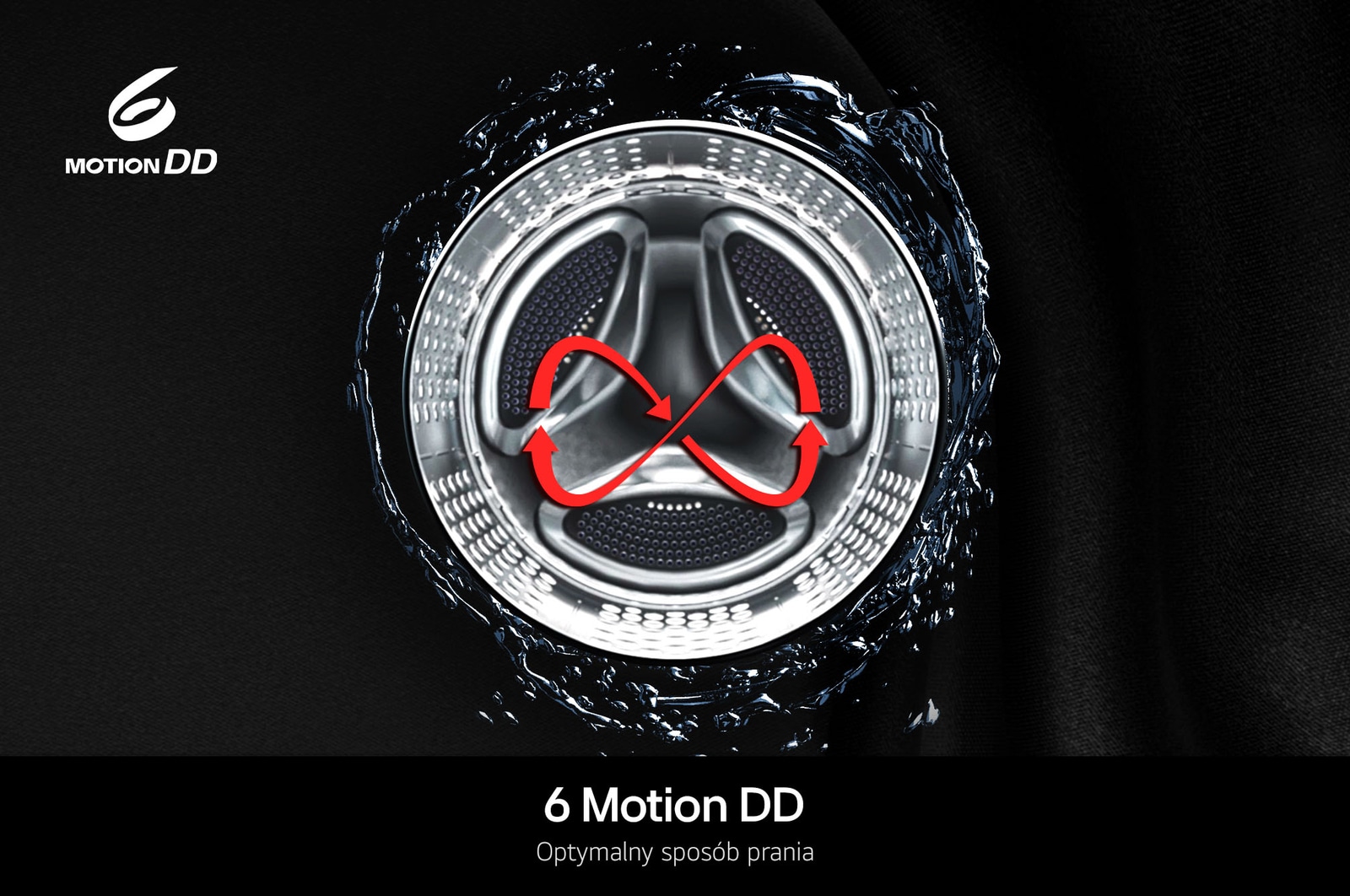 Pralka LG F4X1009NWK prezentuje **6 Motion DD**: wizualizacja sześciu różnych ruchów bębna napędu Direct Drive, mających chronić tkaniny.
