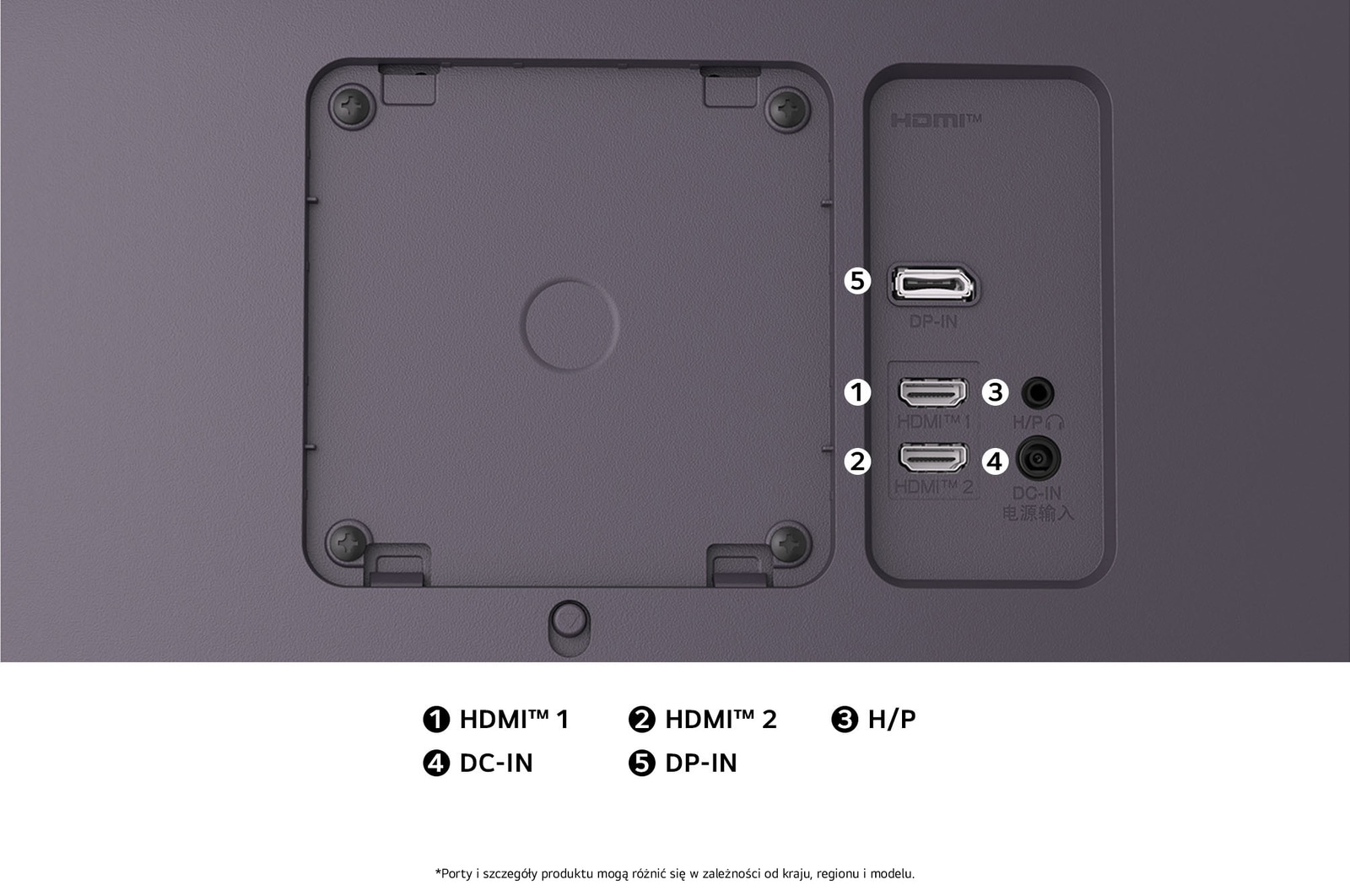 Widok z tyłu Monitora LG UltraGear 34G600A, przedstawiający specyfikacje portów: dwa porty HDMI™ (HDMI™ 1, HDMI™ 2), jeden port DP-IN oraz wejście zasilania DC-IN.
