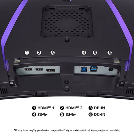 Widok z tyłu zakrzywionego Monitora LG UltraGear 34GS95QE, przedstawiający specyfikacje portów: dwa porty HDMI™, DP-IN, dwa porty SuperSpeed USB oraz wejście zasilania DC-IN.