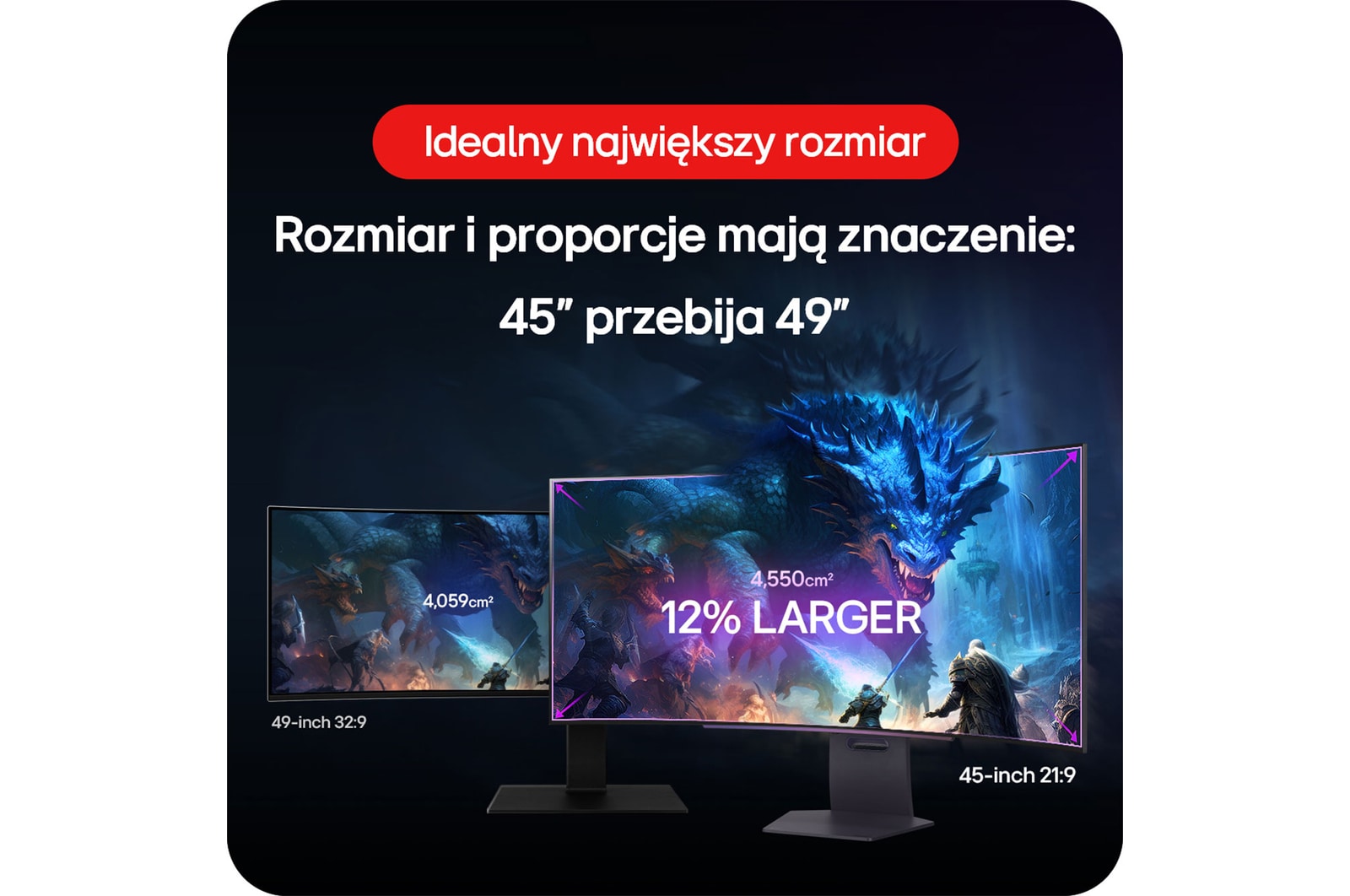 Monitor Gamingowy LG UltraGear 45GS95QE-B prezentujący porównanie rozmiarów, pokazujące, że 45-calowy wyświetlacz 21:9 jest o 12% większy (4,550 cm²) niż monitor 49-calowy 32:9.