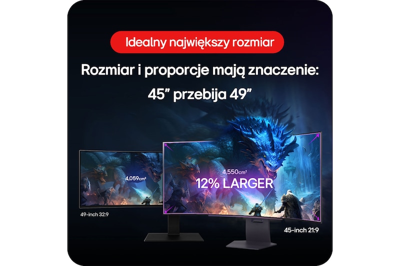 Monitor Gamingowy LG UltraGear 45GS95QE-B prezentujący porównanie rozmiarów, pokazujące, że 45-calowy wyświetlacz 21:9 jest o 12% większy (4,550 cm²) niż monitor 49-calowy 32:9.