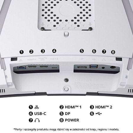 Widok z tyłu Monitora LG 34GX90SA w białym wykończeniu, przedstawiający specyfikacje portów: dwa porty HDMI™, DP, USB-C oraz złącza USB.