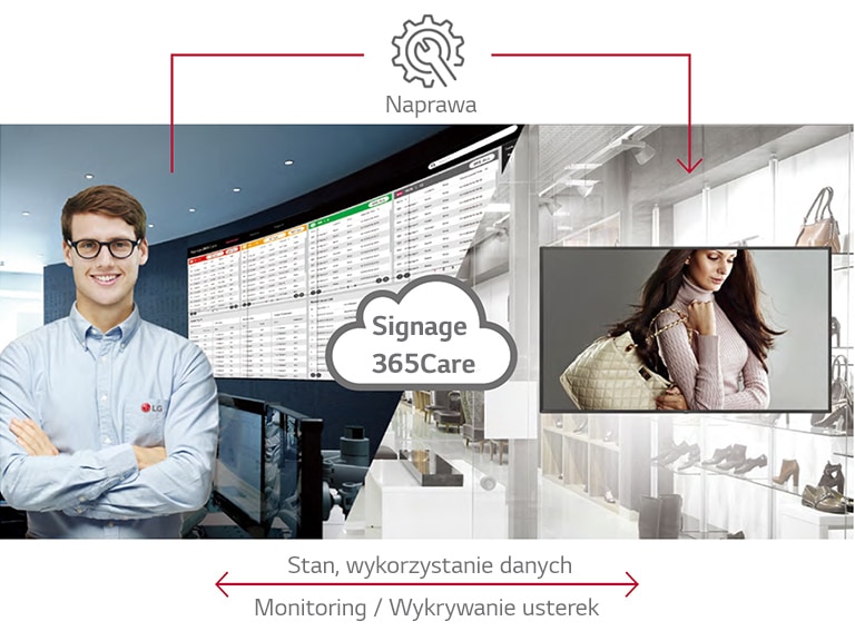 LG Signage365Care — serwis w czasie rzeczywistym