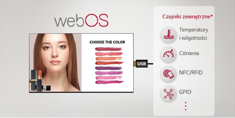 Różne czujniki zewnętrzne i ekran można połączyć przez złącze USB, co daje możliwość łatwej rozbudowy funkcjonalności.