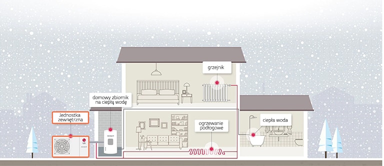 How the heat pump is installed in the house