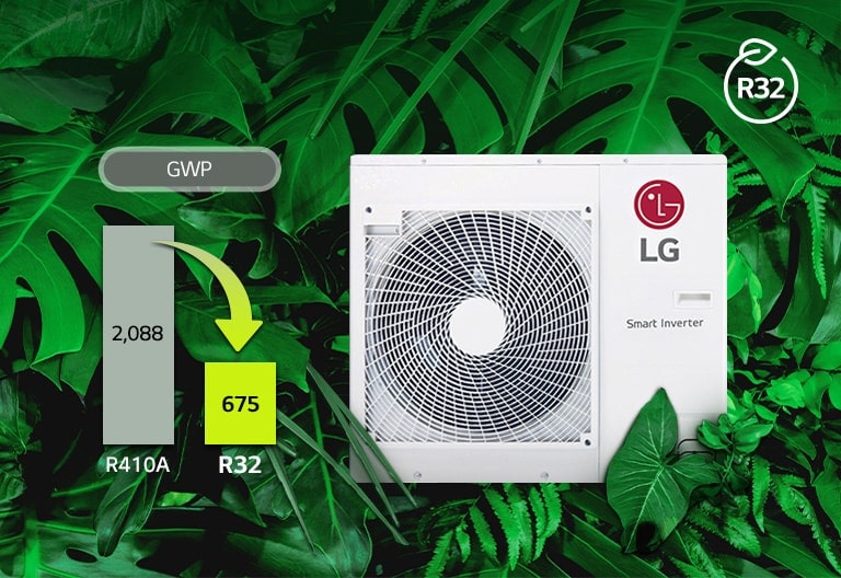 Zielone liście w tle, zewnętrzna jednostka LG MULTI V S oraz wykres pokazujący spadek GWP z 2088 (R410A) do 675 (R32).