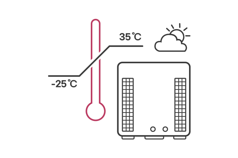 Jednostka LG Therma V R32 Monobloc 51 kW po prawej stronie, termometr po lewej pokazujący zakres pracy od -25°C do 35°C.				