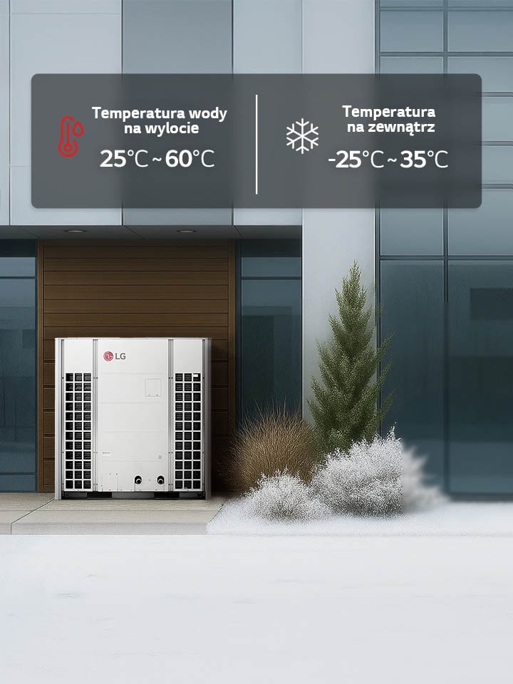 Scena budynku wielorodzinnego zimą z LG Therma V Monobloc 51 kW po prawej stronie i temperaturami pracy na górze.