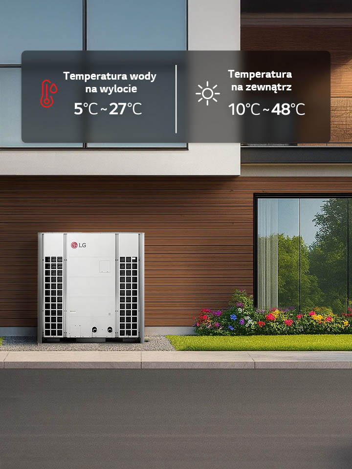 Scena budynku wielorodzinnego latem z LG Therma V Monobloc 51 kW po prawej stronie i temperaturami pracy na górze.