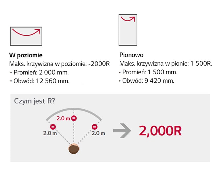 Opcja dopasowania estetycznego1
