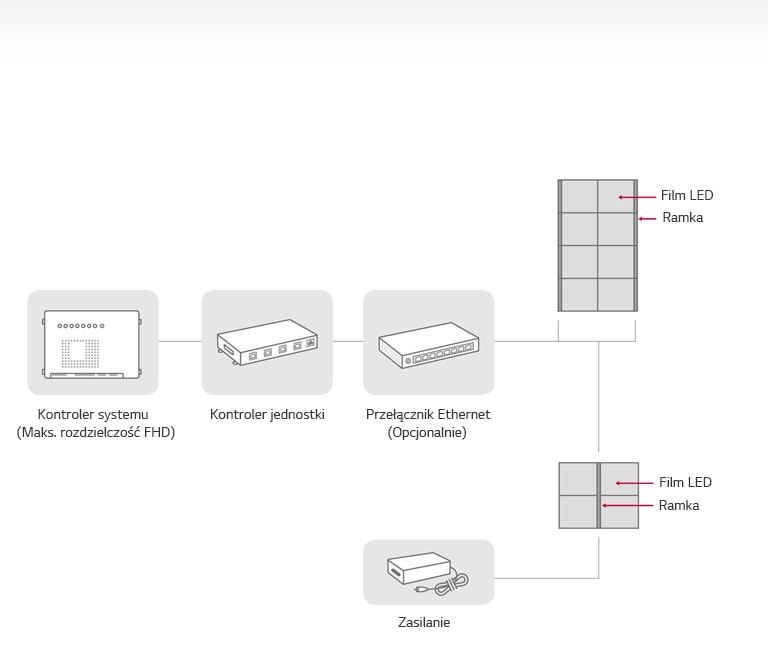 Połączenie systemowe1