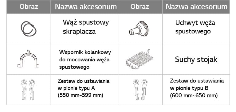 Tabela części i zestawów