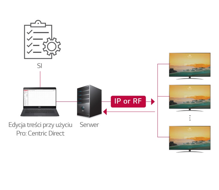 Rozwiązanie Pro:Centric Direct1