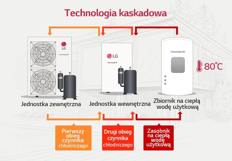 High-temperature_D03_ADD