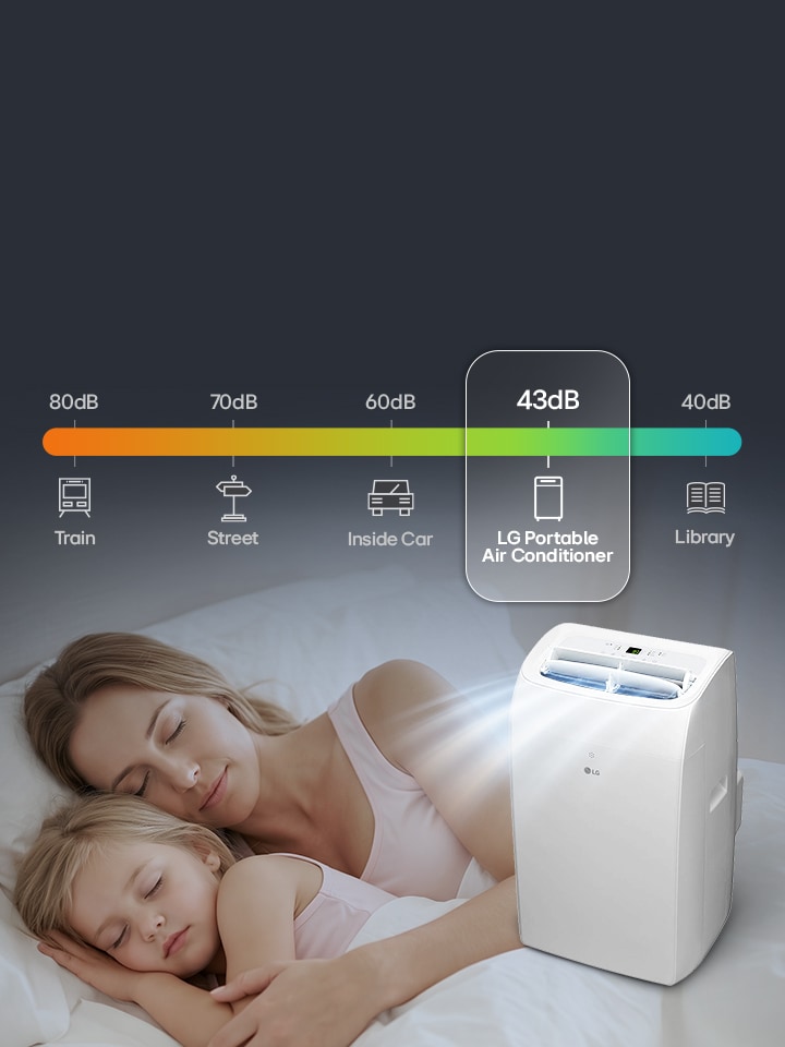 Dorosły i dziecko śpią obok cicho pracującego przenośnego klimatyzatora monoblokowego LG.