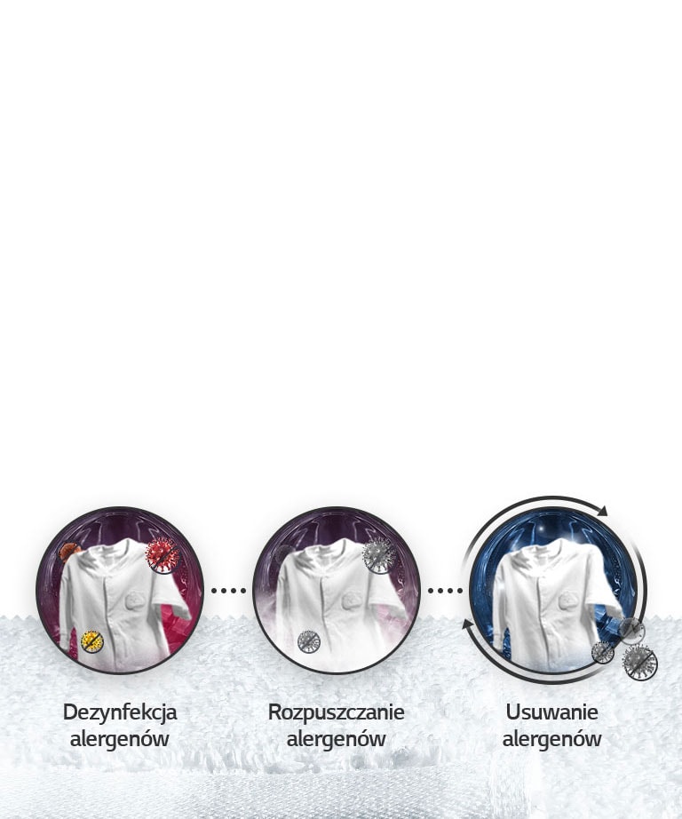 Niszcz niewidoczne alergeny