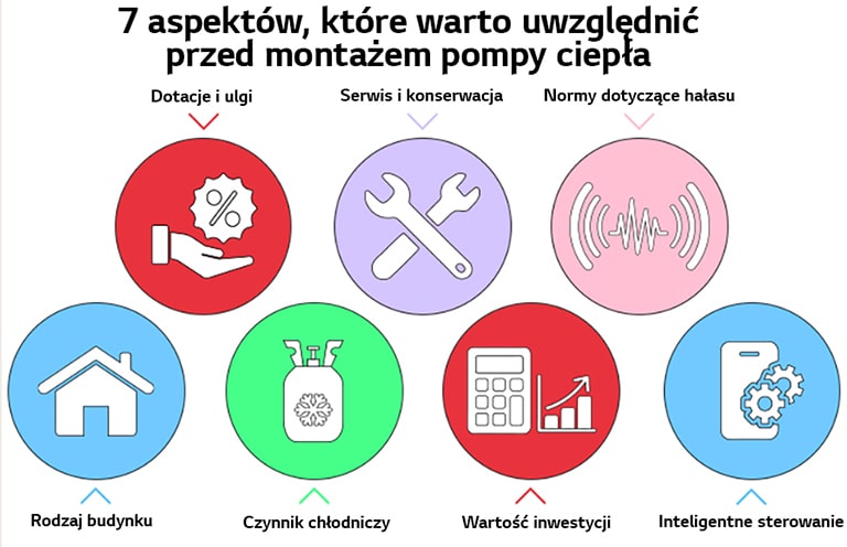pompa-ciepla-7-aspektow-ktore-warto-uwzglednic-przed-montazem-kolorowe-ikony