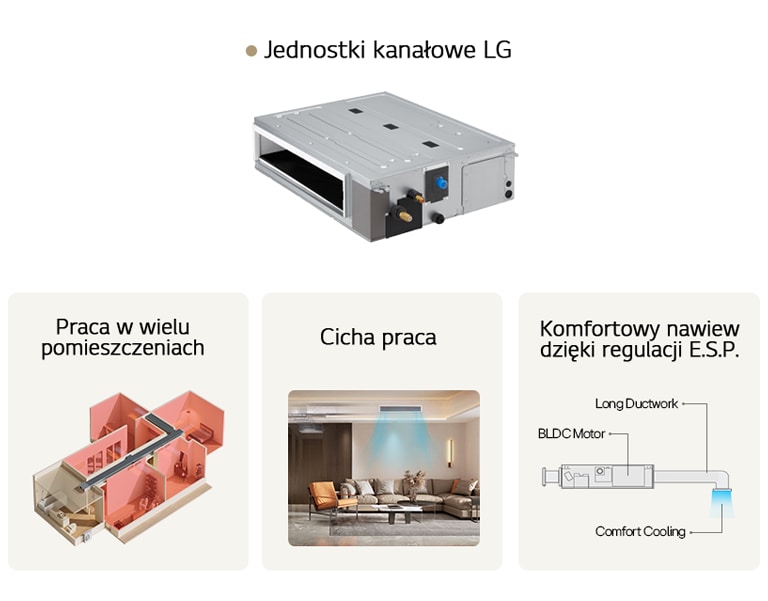 Jednostka kanałowa LG do klimatyzacji kilku pomieszczeń z cichą pracą i regulacją E.S.P.