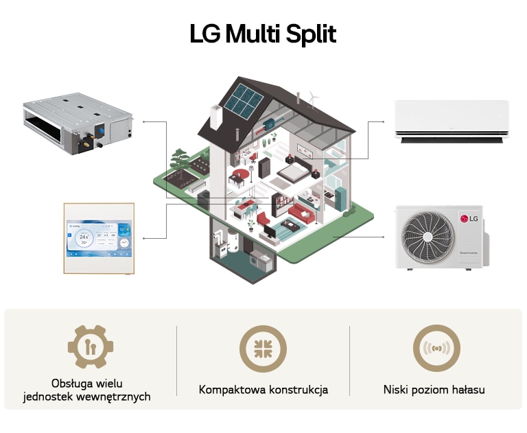 Widok izometryczny apartamentu z klimatyzacją LG Multi Split umożliwiającą chłodzenie kilku pomieszczeń
