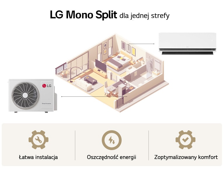 Widok izometryczny apartamentu z klimatyzacją LG Mono Split obsługującą jedno pomieszczenie