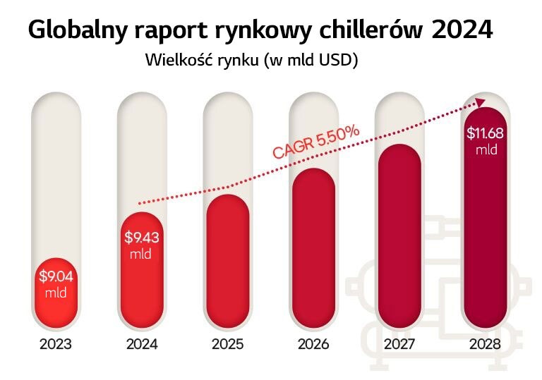 Agregat wody lodowej LG, technologia chłodzenia, wydajność na dużą skalę, zaawansowane rozwiązania inżynieryjne.