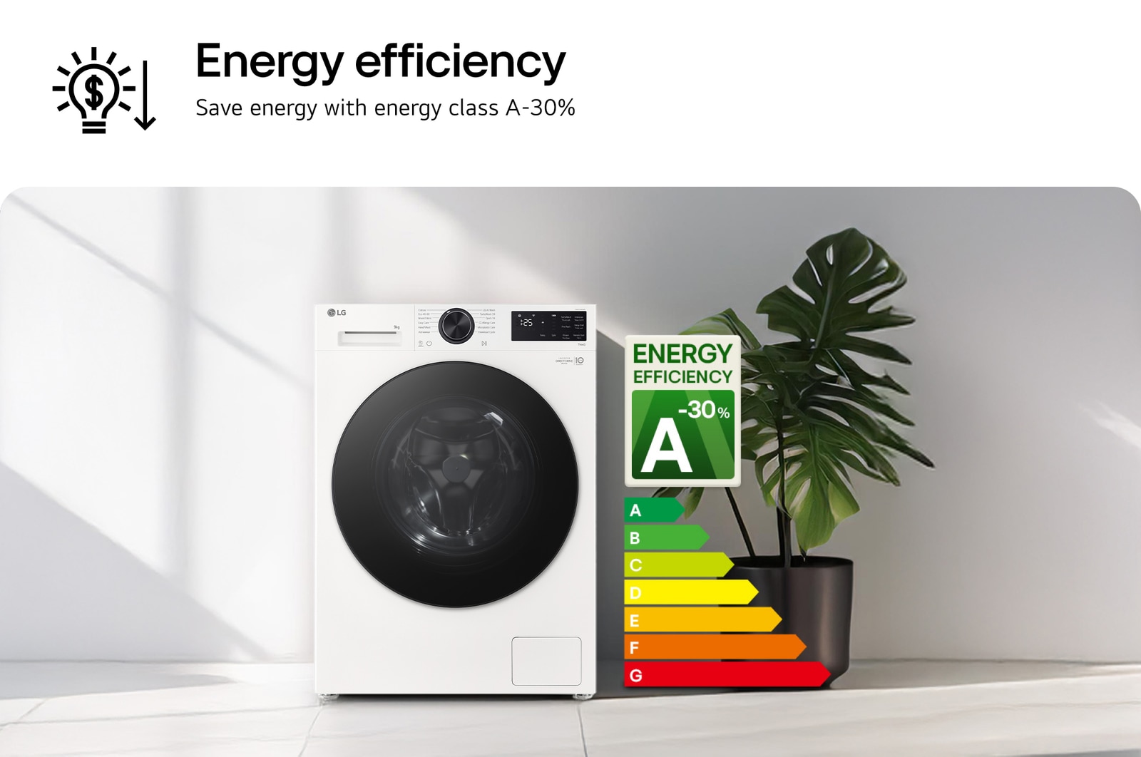 An image showing a washing machine in the living room with an A rating for energy efficiency next to it, consuming 30% less electricity