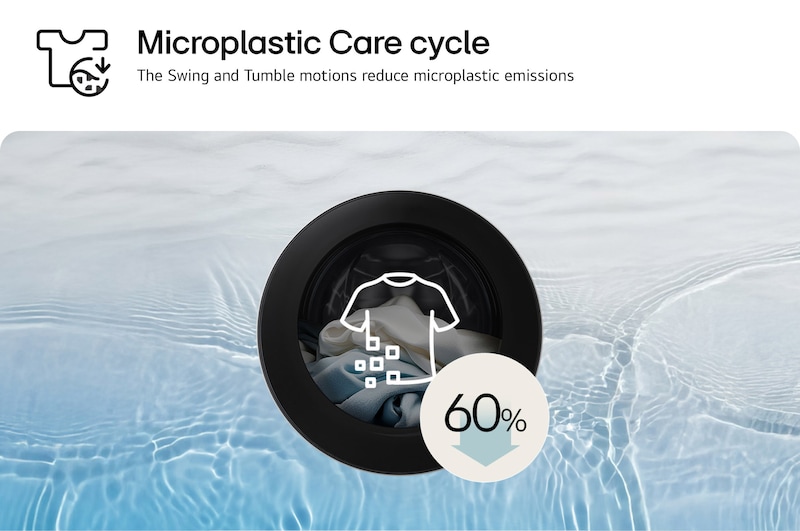 An image showing reduction of microplastic emissions by up to 60% on a background image representing waves