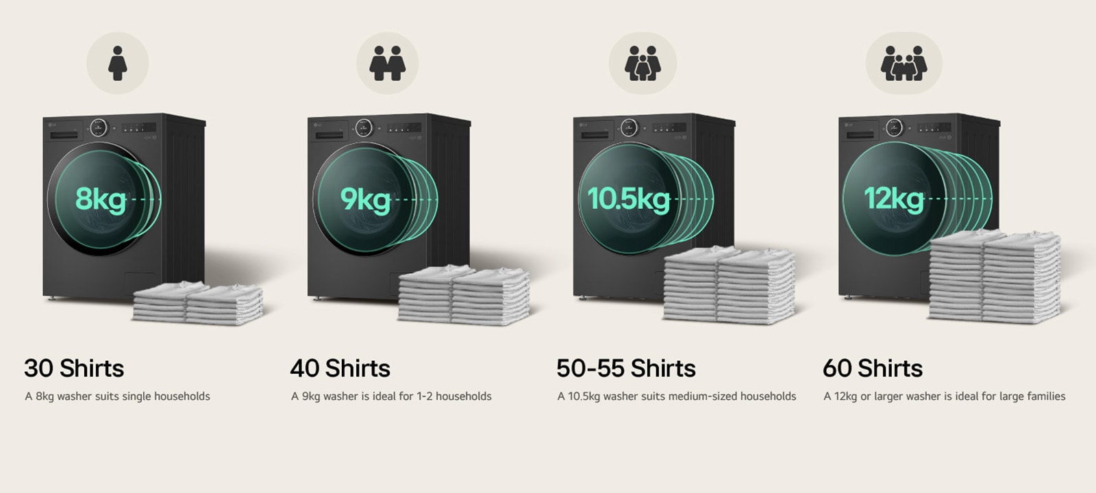 Image of four black washing machine with capacity written 8kg, 9kg, 10.5kg, 12kg and 30 shirts, 40s shirts, 50-55 shirts and 60 shirts.