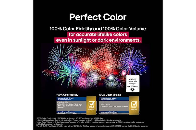 En la pantalla de un televisión se muestran unos fuegos artificiales deslumbrantes, vibrantes y coloridos. Esto demuestra el 100 % de fidelidad de color que presenta colores precisos incluso con la luz del sol.  El logo de la certificación también es visible: la tecnología Perfect Color ofrece niveles de consistencia de color superiores al 99% de hasta 500 lux. A su lado también está la certificaciones independiente de Intertek.