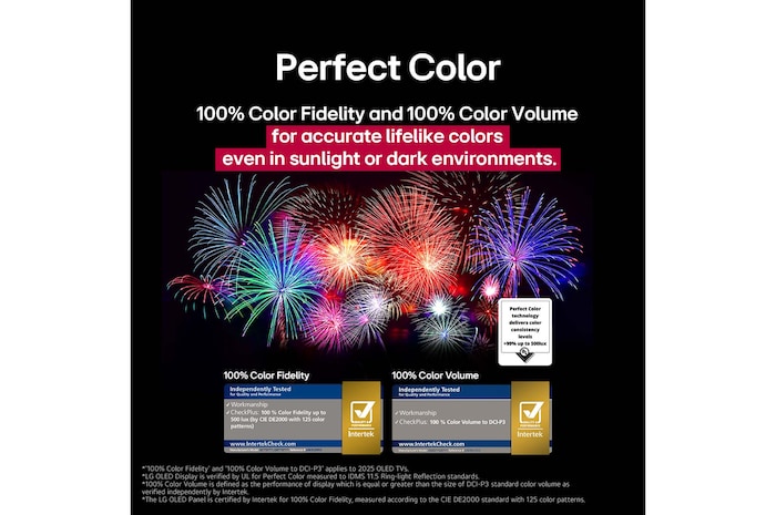 En la pantalla de un televisión se muestran unos fuegos artificiales deslumbrantes, vibrantes y coloridos. Esto demuestra el 100 % de fidelidad de color que presenta colores precisos incluso con la luz del sol.  El logo de la certificación también es visible: la tecnología Perfect Color ofrece niveles de consistencia de color superiores al 99% de hasta 500 lux. A su lado también está la certificaciones independiente de Intertek.