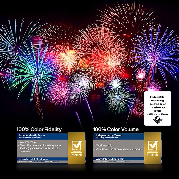 Dazzling and vibrantly colorful fireworks are on a TV screen. Logo certification is visible, Perfect Color Technology delivers color consistency levels greater than 99% up to 500 lux. Intertek certifications that show independent testing are also beside it.