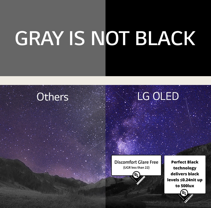 A Via Láctea preenche o céu noturno por cima de uma cena de desfiladeiro. Por cima da imagem, está escrito "gray is not black" (cinzento não é preto) em letras maiúsculas brancas sobre um fundo preto. O ecrã está dividido em dois lados e marcado com "Outros" e "LG OLED". O outro lado é visivelmente mais escuro e tem um contraste inferior, enquanto o lado LG OLED é brilhante e tem um contraste elevado. O lado OLED da LG também possui a certificação Discomfort Glare Free.