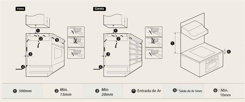 Margem necessária para a instalação da placa de indução.