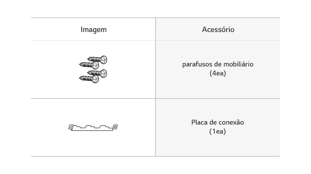 Parafusos de mobiliário e placa de conexão do forno micro-ondas.