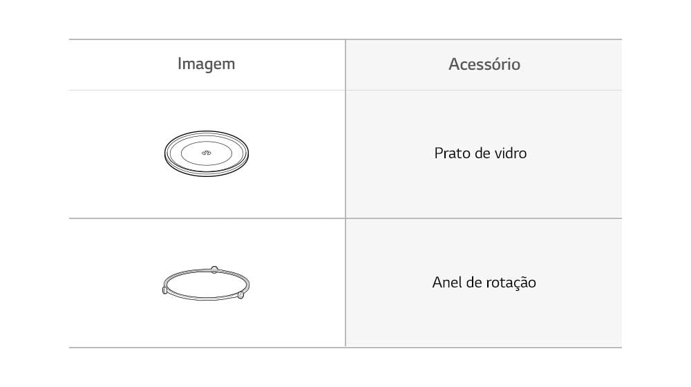 Prato de vidro e anel de rotação do micro-ondas.