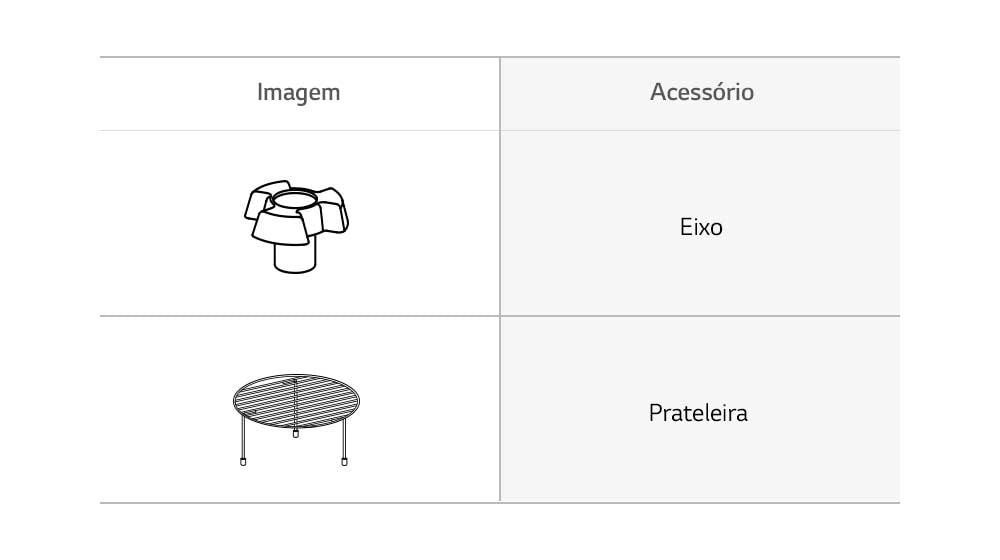 Eixo e prateleira do micro-ondas