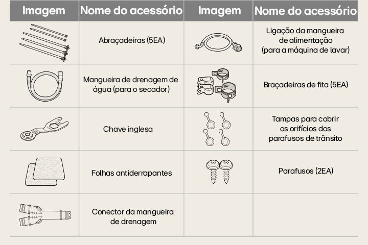 Imagem detalhada das peças e kits