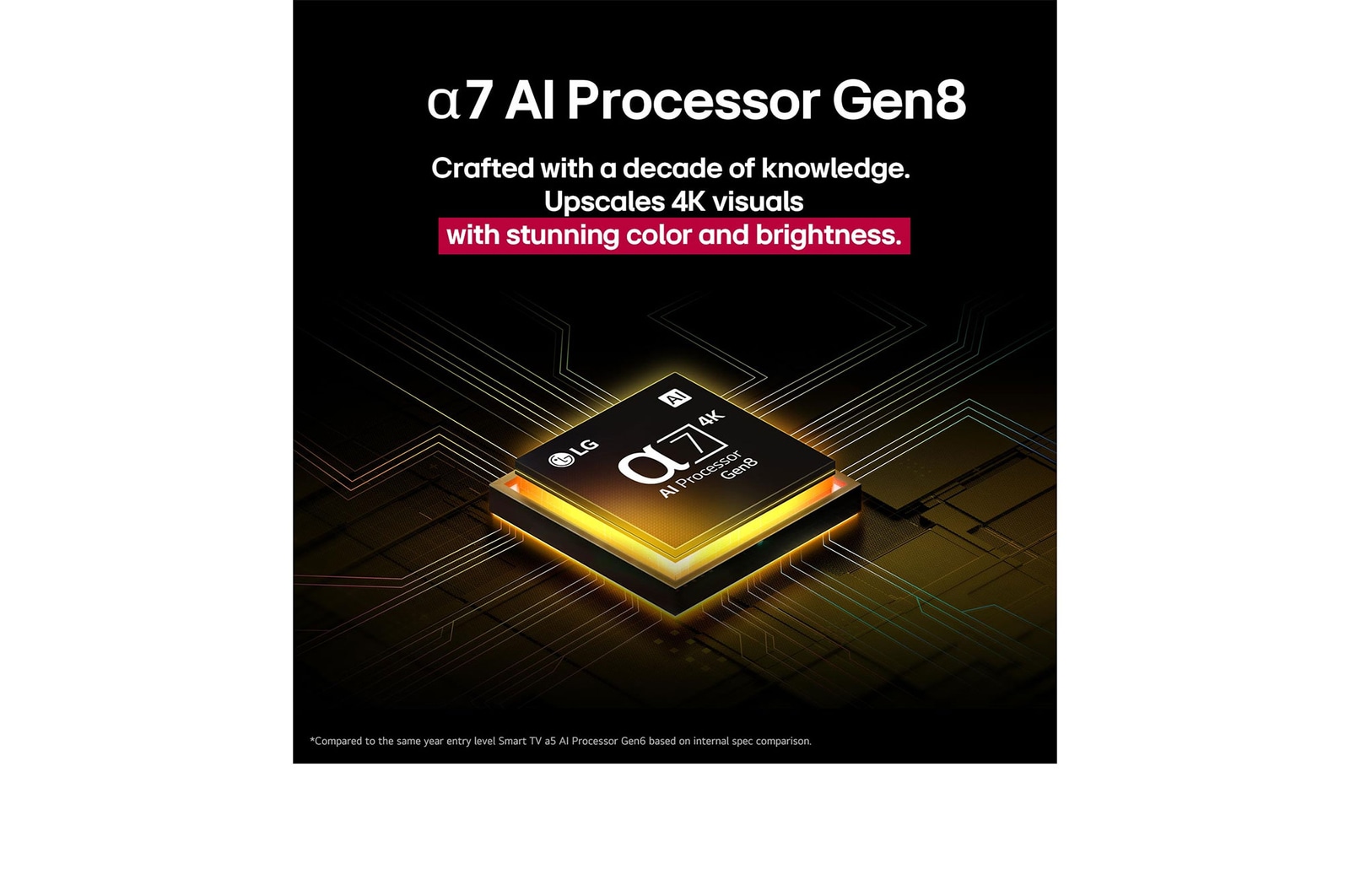 O processador alpha 7 IA de 8.ª geração acende a amarelo e raios coloridos de luz saem do mesmo. O título fala sobre como o processador entrega qualidade 4K, cores impressionantes e luminosidade.