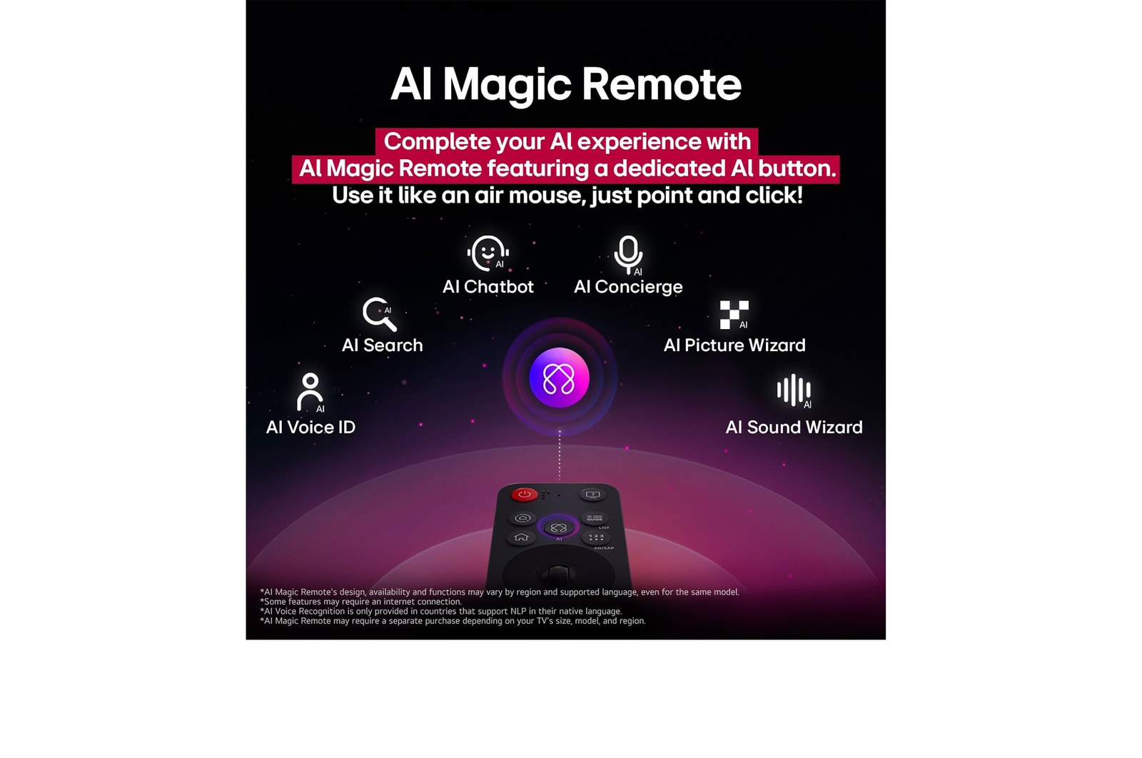 AI Magic Remote da LG com o botão AI realçado. À sua volta estão as diferentes funcionalidades a que um utilizador pode aceder a partir do botão. AI Voice ID, AI Search, AI Chatbot, AI Concierge, AI Picture Wizard, AI Sound Wizard. O texto explica que o LG AI Magic Remote completa a sua AI Experience com um botão de AI dedicado e pode ser utilizado como um air mouse. Basta apontar e clicar.