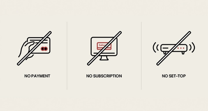 Três ícones diferentes que mostram como os LG Channels podem ser utilizados sem necessidade de subscrição, pagamento ou configuração de qualquer caixa de topo periférica. 