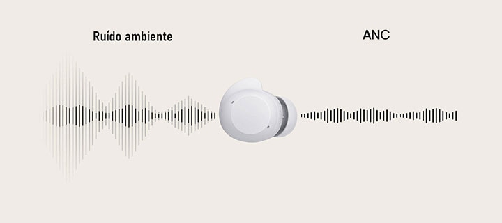Uma unidade earbuds brancos está colocada ao centro e as ondas sonoras passam pelo earbud da esquerda para a direita, mostrando o ruído ambiente comparativamente ao ANC