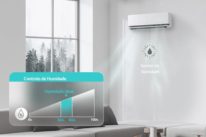 Quando o modo "Controlo de Humidade de Conforto" é ativado, a função deteta a humidade relativa interior e mantém o nível de humidade ideal de acordo com a temperatura pretendida.