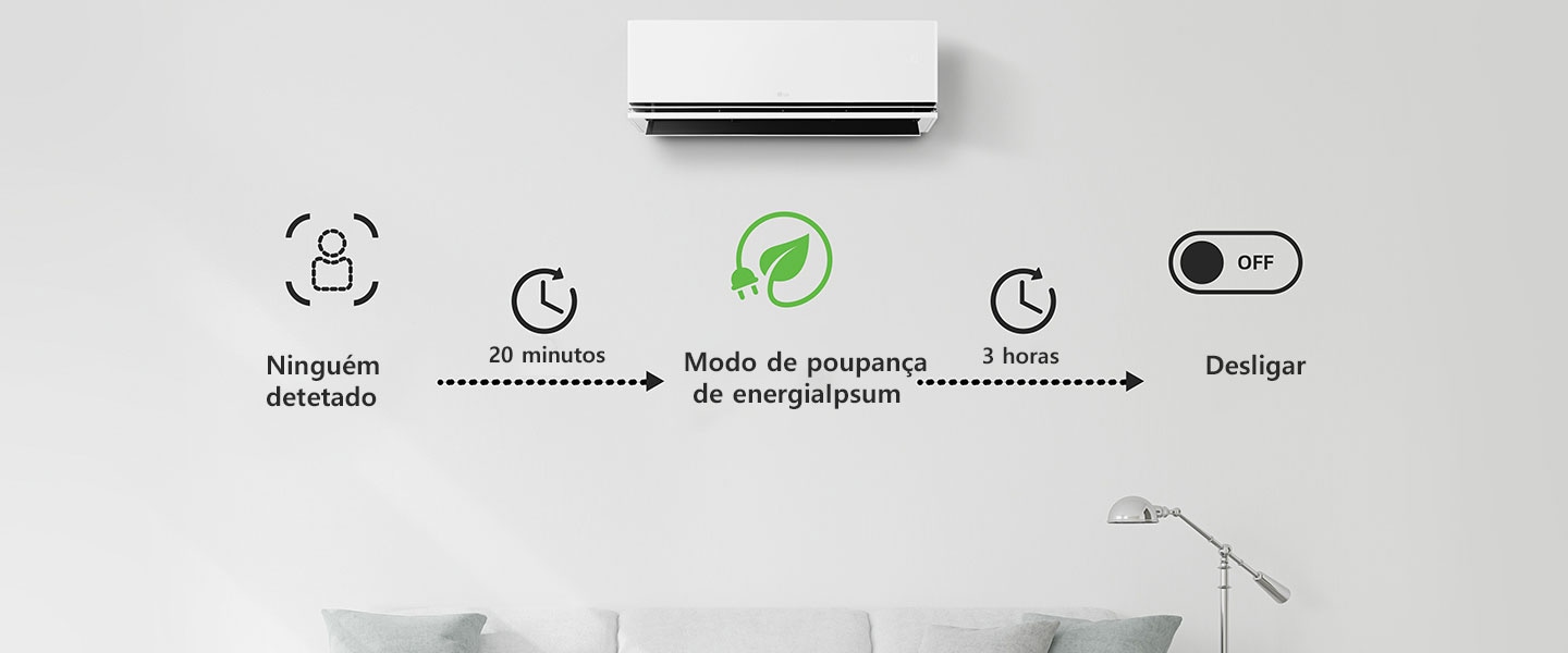 Inicia o modo de poupança de energia 20 minutos depois de ninguém estar presente e desliga o ar condicionado após 3 horas. Pode selecionar as opções apenas através do ThinQ.